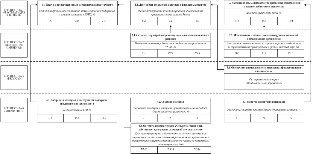 Постановление Правительства Ленинградской области от 23.04.2019 N 184 "О внесении изменения в постановление Правительства Ленинградской области от 27 сентября 2017 года N 388 "Об утверждении Плана мероприятий по реализации Стратегии социально-экономического развития Ленинградской области до 2030 года"