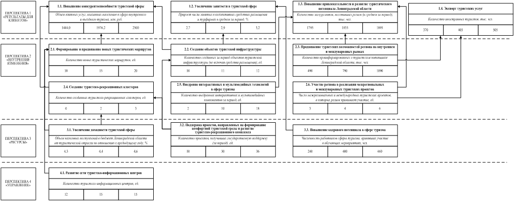 Постановление Правительства Ленинградской области от 23.04.2019 N 184 "О внесении изменения в постановление Правительства Ленинградской области от 27 сентября 2017 года N 388 "Об утверждении Плана мероприятий по реализации Стратегии социально-экономического развития Ленинградской области до 2030 года"