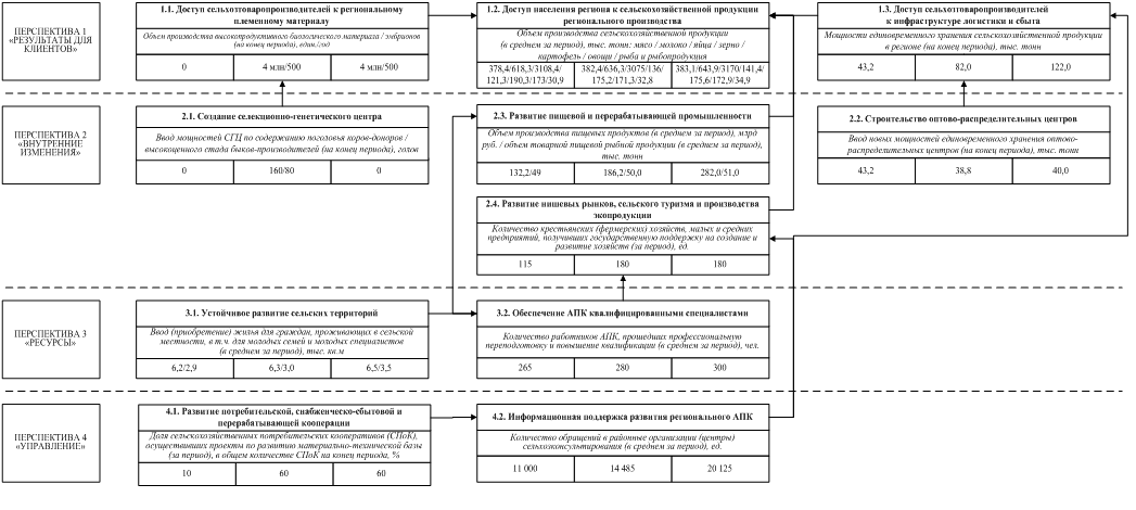 Постановление Правительства Ленинградской области от 23.04.2019 N 184 "О внесении изменения в постановление Правительства Ленинградской области от 27 сентября 2017 года N 388 "Об утверждении Плана мероприятий по реализации Стратегии социально-экономического развития Ленинградской области до 2030 года"