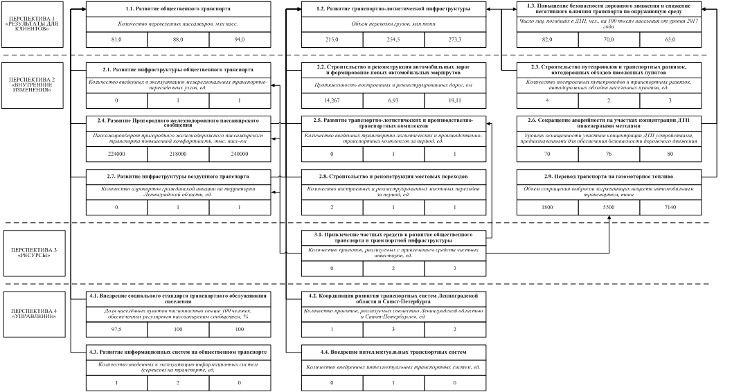 Постановление Правительства Ленинградской области от 23.04.2019 N 184 "О внесении изменения в постановление Правительства Ленинградской области от 27 сентября 2017 года N 388 "Об утверждении Плана мероприятий по реализации Стратегии социально-экономического развития Ленинградской области до 2030 года"