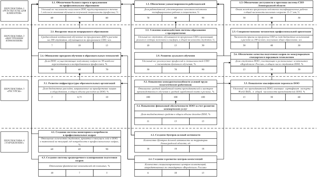 Постановление Правительства Ленинградской области от 23.04.2019 N 184 "О внесении изменения в постановление Правительства Ленинградской области от 27 сентября 2017 года N 388 "Об утверждении Плана мероприятий по реализации Стратегии социально-экономического развития Ленинградской области до 2030 года"