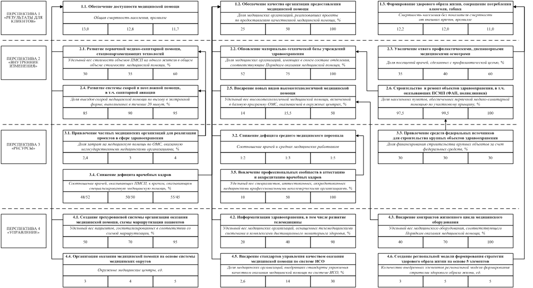 Постановление Правительства Ленинградской области от 23.04.2019 N 184 "О внесении изменения в постановление Правительства Ленинградской области от 27 сентября 2017 года N 388 "Об утверждении Плана мероприятий по реализации Стратегии социально-экономического развития Ленинградской области до 2030 года"