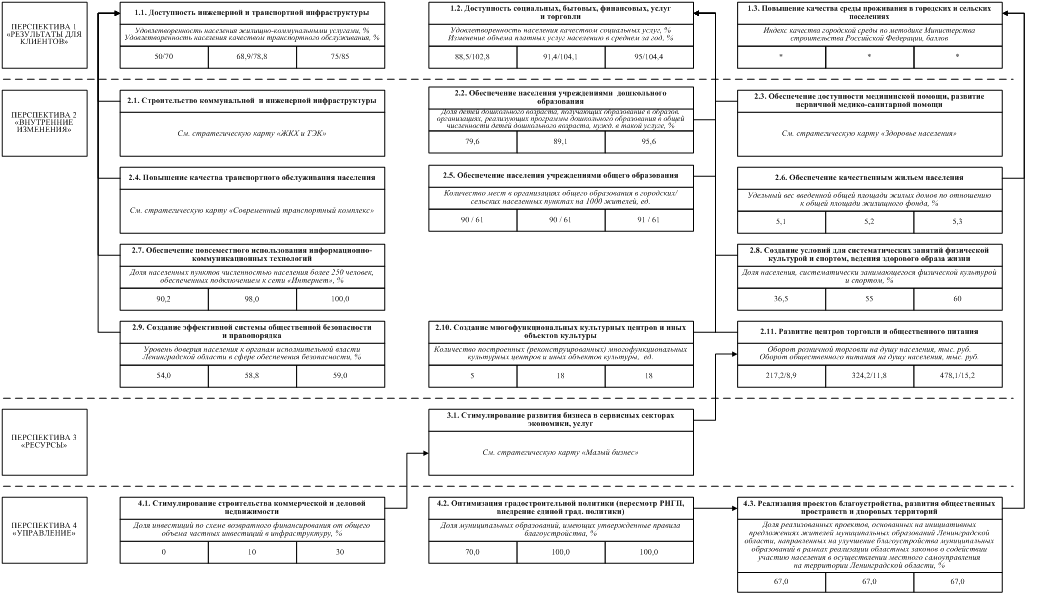 Постановление Правительства Ленинградской области от 23.04.2019 N 184 "О внесении изменения в постановление Правительства Ленинградской области от 27 сентября 2017 года N 388 "Об утверждении Плана мероприятий по реализации Стратегии социально-экономического развития Ленинградской области до 2030 года"