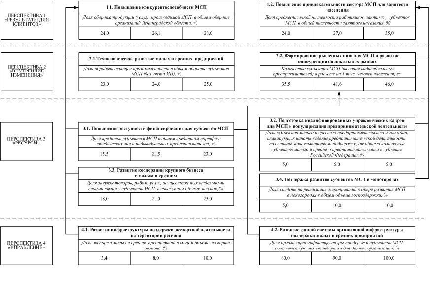 Постановление Правительства Ленинградской области от 23.04.2019 N 184 "О внесении изменения в постановление Правительства Ленинградской области от 27 сентября 2017 года N 388 "Об утверждении Плана мероприятий по реализации Стратегии социально-экономического развития Ленинградской области до 2030 года"