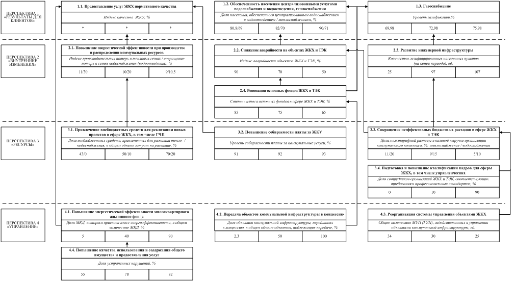 Постановление Правительства Ленинградской области от 23.04.2019 N 184 "О внесении изменения в постановление Правительства Ленинградской области от 27 сентября 2017 года N 388 "Об утверждении Плана мероприятий по реализации Стратегии социально-экономического развития Ленинградской области до 2030 года"