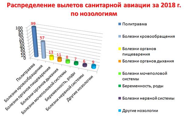 Постановление Правительства Ленинградской области от 27.06.2019 N 291 "Об утверждении Стратегии развития санитарной авиации в Ленинградской области до 2024 года"