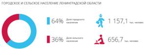 Постановление Правительства Ленинградской области от 27.06.2019 N 291 "Об утверждении Стратегии развития санитарной авиации в Ленинградской области до 2024 года"