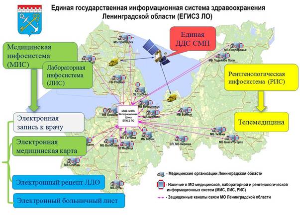 Постановление Правительства Ленинградской области от 27.06.2019 N 291 "Об утверждении Стратегии развития санитарной авиации в Ленинградской области до 2024 года"