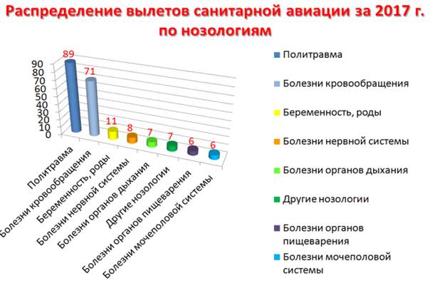 Постановление Правительства Ленинградской области от 27.06.2019 N 291 "Об утверждении Стратегии развития санитарной авиации в Ленинградской области до 2024 года"