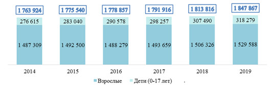 Постановление Правительства Ленинградской области от 29.01.2020 N 26 "Об утверждении региональной программы Ленинградской области "Укрепление общественного здоровья"