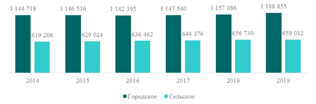 Постановление Правительства Ленинградской области от 29.01.2020 N 26 "Об утверждении региональной программы Ленинградской области "Укрепление общественного здоровья"