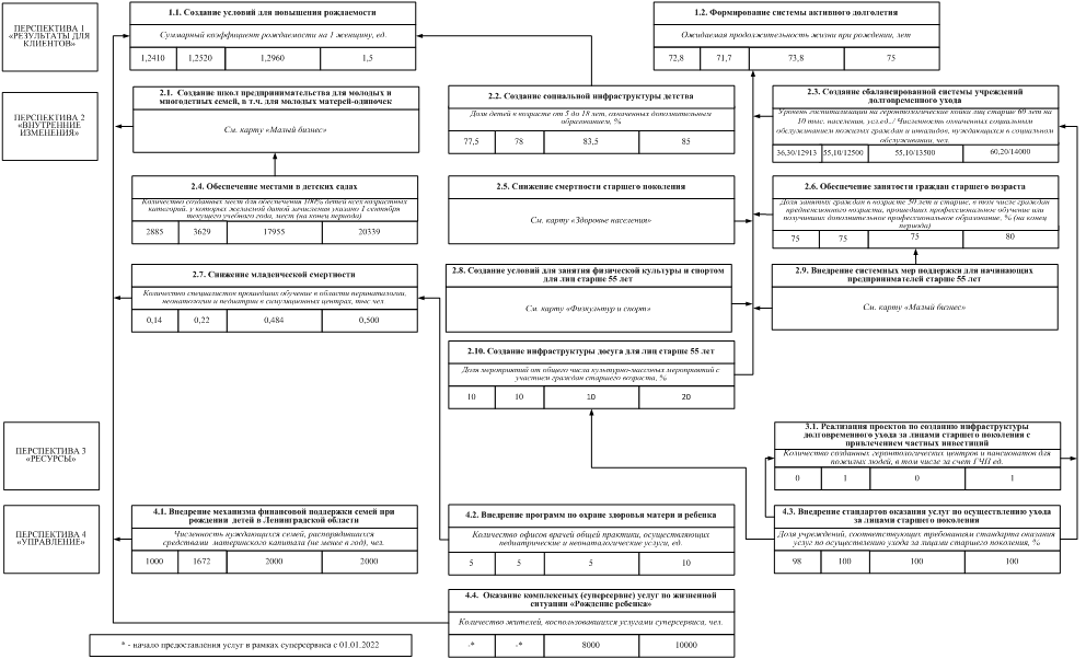 Постановление Правительства Ленинградской области от 24.10.2022 N 759 "О внесении изменений в постановление Правительства Ленинградской области от 27 сентября 2017 года N 388 "Об утверждении Плана мероприятий по реализации Стратегии социально-экономического развития Ленинградской области до 2030 года"