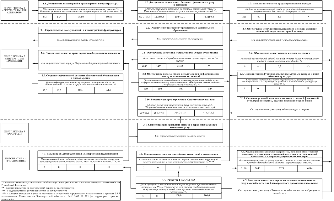 Постановление Правительства Ленинградской области от 24.10.2022 N 759 "О внесении изменений в постановление Правительства Ленинградской области от 27 сентября 2017 года N 388 "Об утверждении Плана мероприятий по реализации Стратегии социально-экономического развития Ленинградской области до 2030 года"
