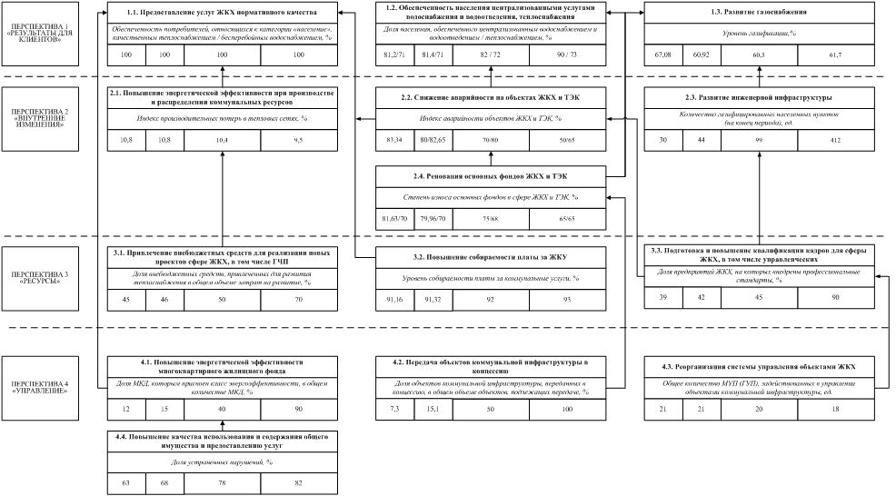 Постановление Правительства Ленинградской области от 24.10.2022 N 759 "О внесении изменений в постановление Правительства Ленинградской области от 27 сентября 2017 года N 388 "Об утверждении Плана мероприятий по реализации Стратегии социально-экономического развития Ленинградской области до 2030 года"