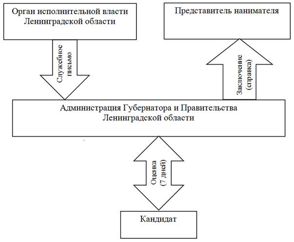 Постановление Губернатора Ленинградской области от 31.10.2022 N 87-пг "О внесении изменений в отдельные постановления Губернатора Ленинградской области"