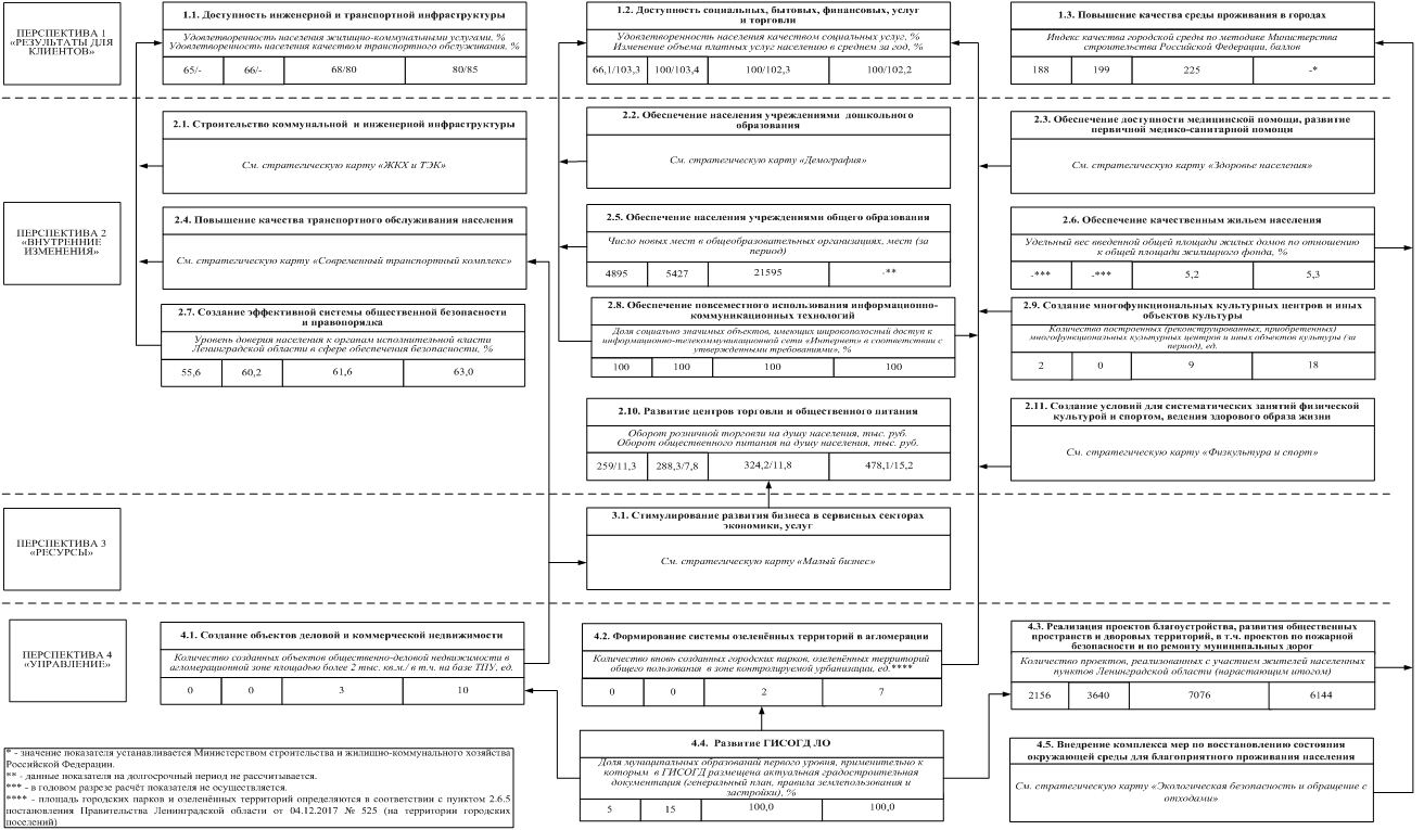 Постановление Правительства Ленинградской области от 19.07.2023 N 507 "О внесении изменений в постановление Правительства Ленинградской области от 27 сентября 2017 года N 388 "Об утверждении Плана мероприятий по реализации Стратегии социально-экономического развития Ленинградской области до 2030 года"