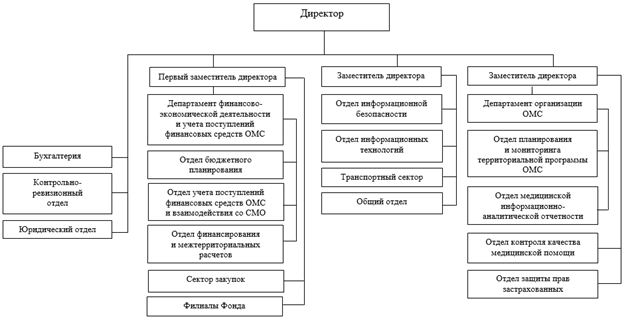 Постановление Правительства Ленинградской области от 26.12.2024 N 992 "О внесении изменений в постановление Правительства Ленинградской области от 14 мая 2012 года N 154 "Об утверждении структуры, предельной численности и фонда оплаты труда работников Территориального фонда обязательного медицинского страхования Ленинградской области"