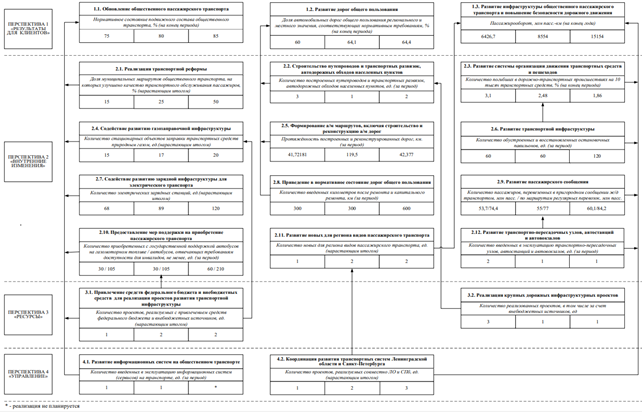 Постановление Правительства Ленинградской области от 20.10.2025 N 881 "Об утверждении Плана мероприятий по реализации Стратегии социально-экономического развития Ленинградской области до 2036 года и признании утратившими силу полностью или частично отдельных постановлений Правительства Ленинградской области". Рис. 4