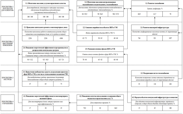 Постановление Правительства Ленинградской области от 20.10.2025 N 881 "Об утверждении Плана мероприятий по реализации Стратегии социально-экономического развития Ленинградской области до 2036 года и признании утратившими силу полностью или частично отдельных постановлений Правительства Ленинградской области". Рис. 9